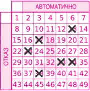 Game ticket